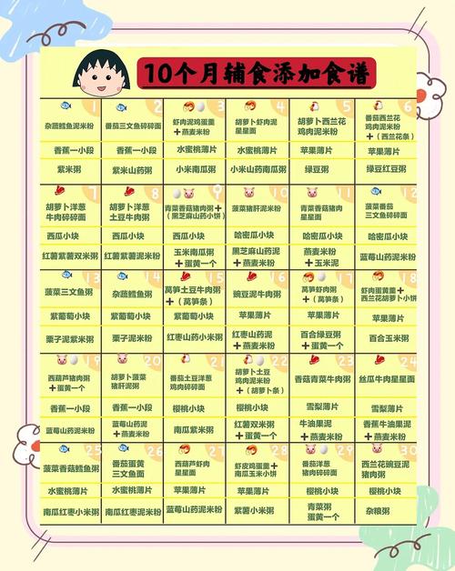 怀化代生咨询机构:宝宝10个月辅食